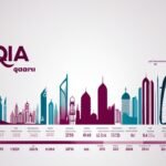 qatar population