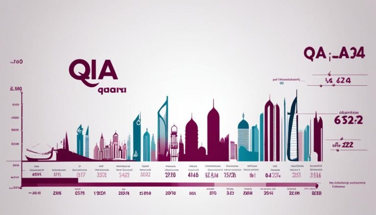 qatar population